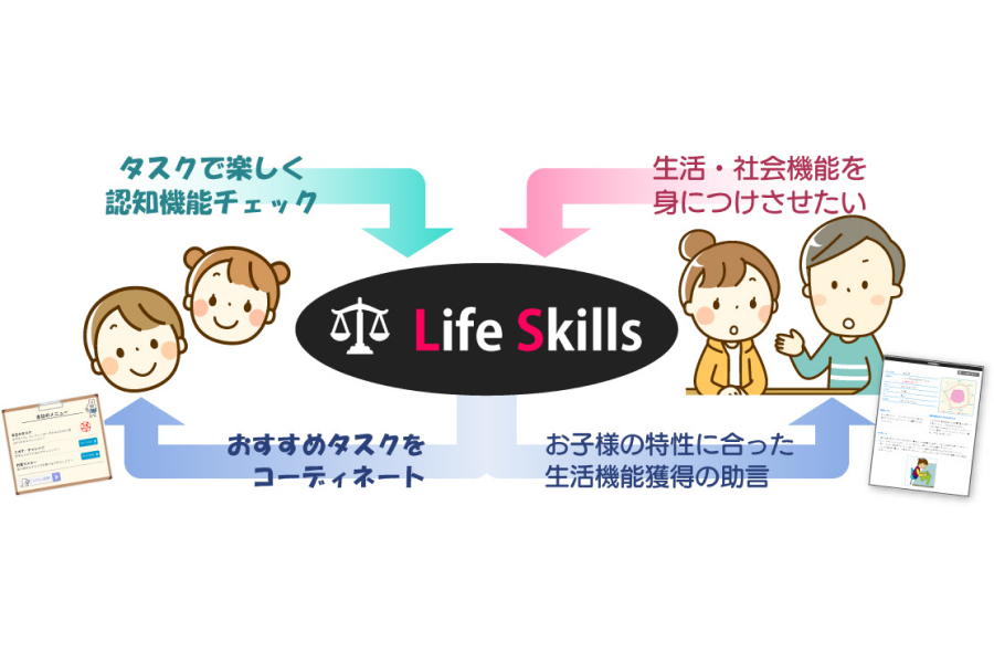 Life Skills/キッズガーデン/追浜教室/児童発達支援/放課後等デイサービス/横須賀市追浜・田浦地区/横浜市金沢区/株式会社 KARU