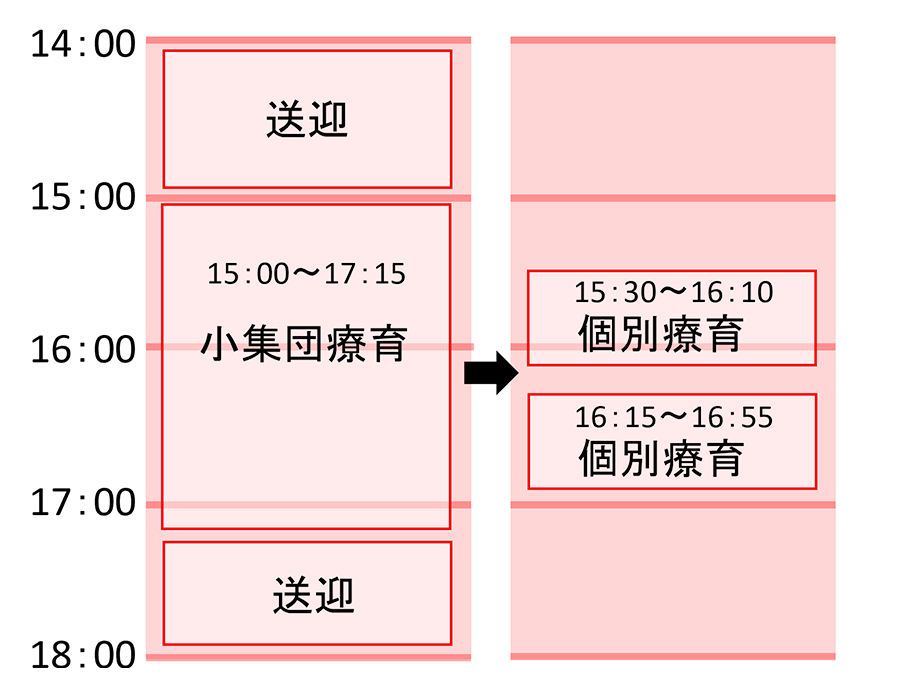 小学・中学・高校生の方 （放課後等デイサービス）スケジュール／キッズガーデン／追浜教室／児童発達支援／放課後等デイサービス／横須賀市追浜・田浦地区／横浜市金沢区／株式会社 KARU