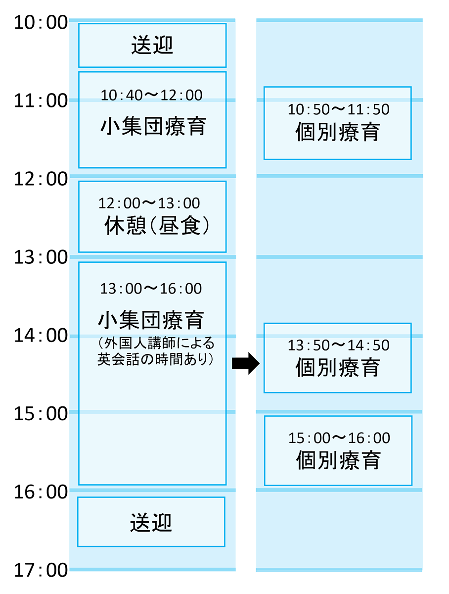 小学・中学・高校生の方 （放課後等デイサービス）スケジュール／キッズガーデン／追浜教室／児童発達支援／放課後等デイサービス／横須賀市追浜・田浦地区／横浜市金沢区／株式会社 KARU