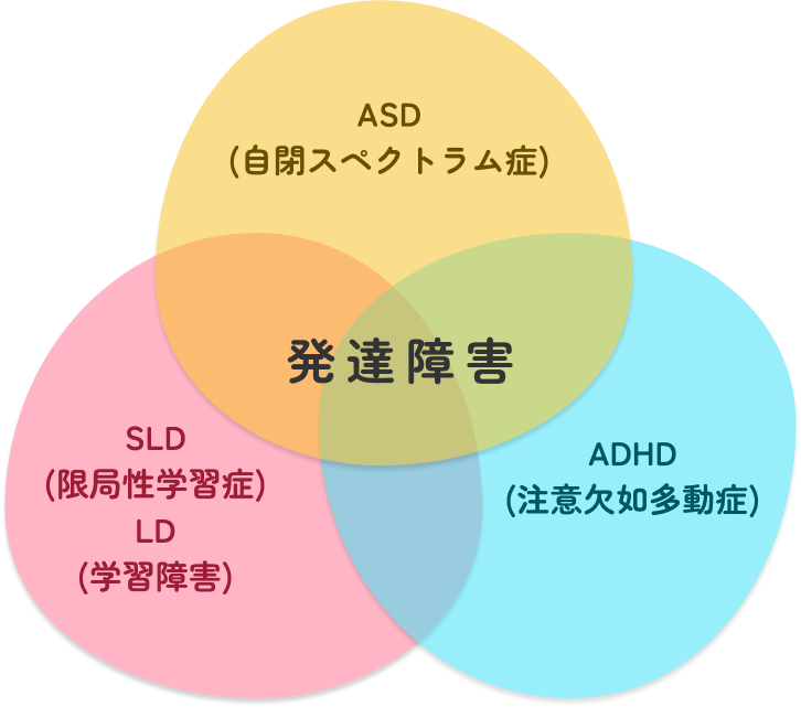 発達障害／キッズガーデン／追浜教室／児童発達支援／放課後等デイサービス／横須賀市追浜・田浦地区／横浜市金沢区／株式会社 KARU
